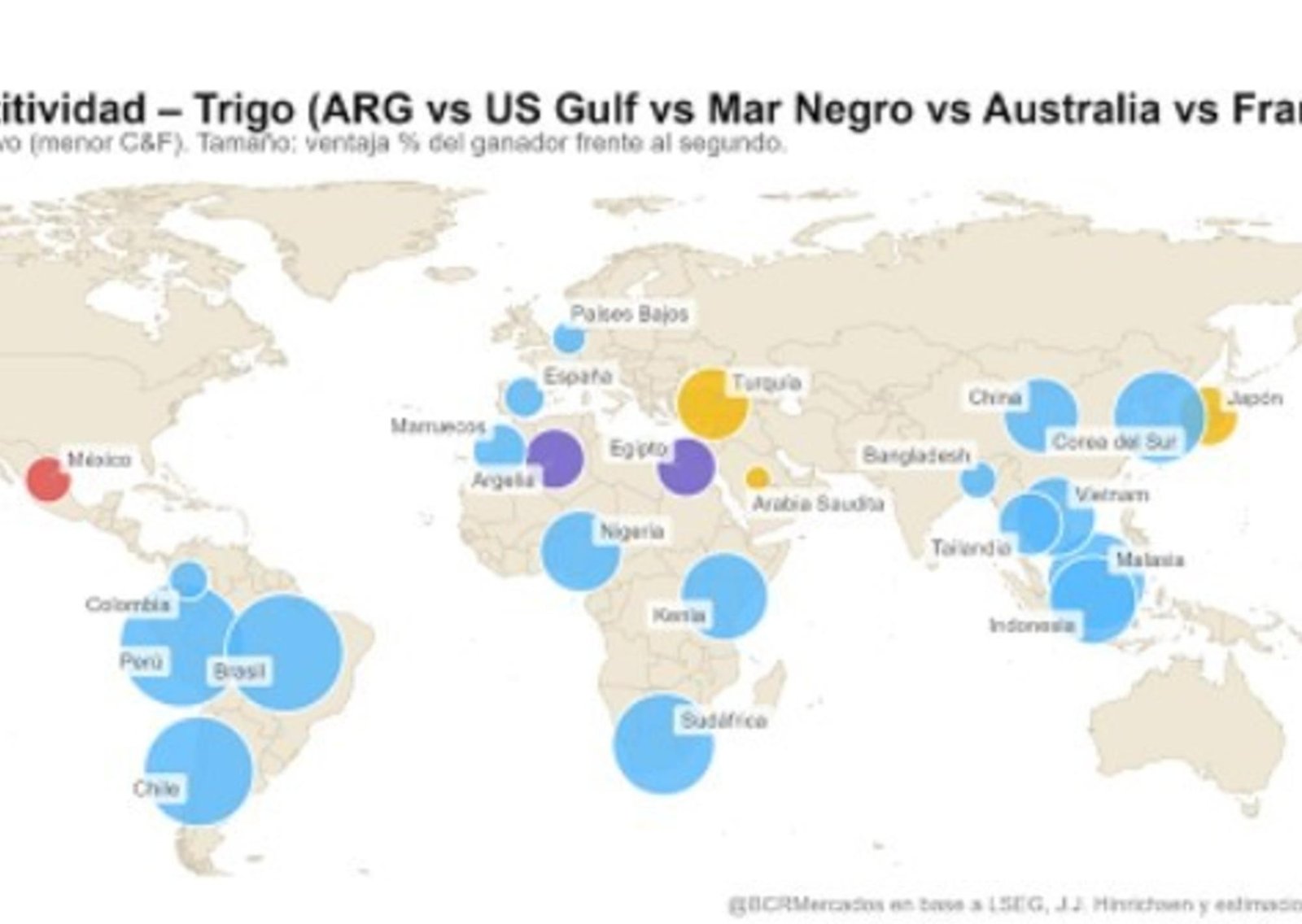 Trigo récord: Argentina ya exportó 9,4 millones de toneladas y consolida su competitividad global