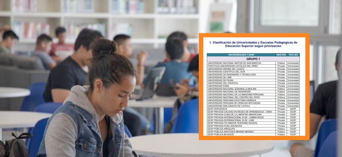 Beca 18-2026: lista oficial de universidades clasificadas como prioridad a las que se puede postular, según Pronabec