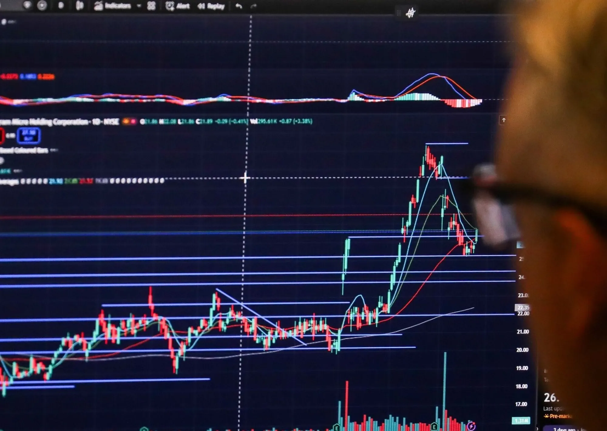 El riesgo país vuelve a romper la barrera de los 500 puntos y los ADRs saltan más de 9%
