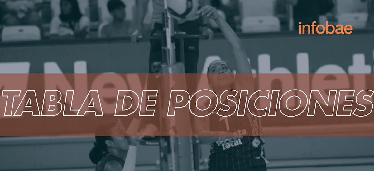 Tabla de posiciones de la Liga Peruana de Vóley 2026: así quedaron los equipos tras la fecha 8 de la Fase 2