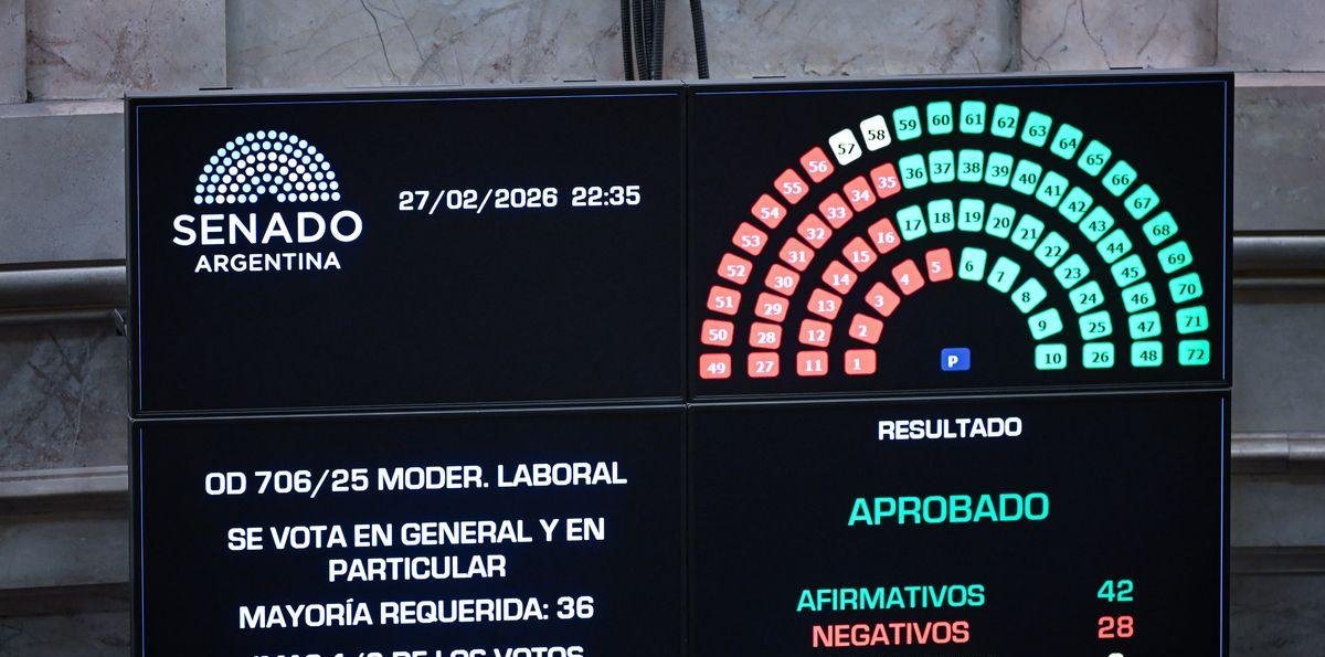 Reforma laboral: cuándo comenzará a aplicarse y cómo impactará en los contratos